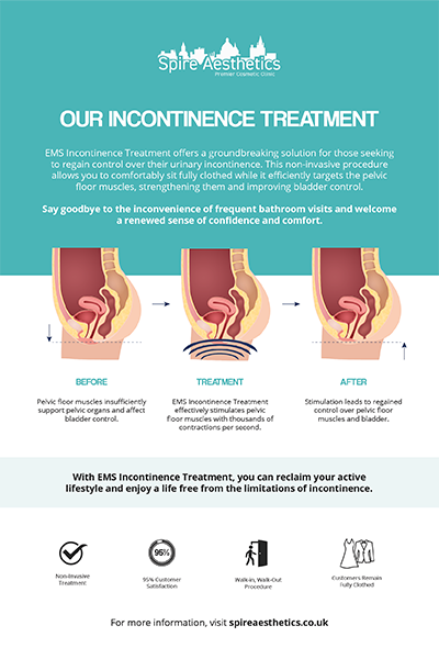 image of how urge incontinence Herne treatment works