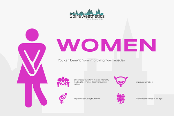 Benefits of EMS Female Urinary Incontinence Device Herne