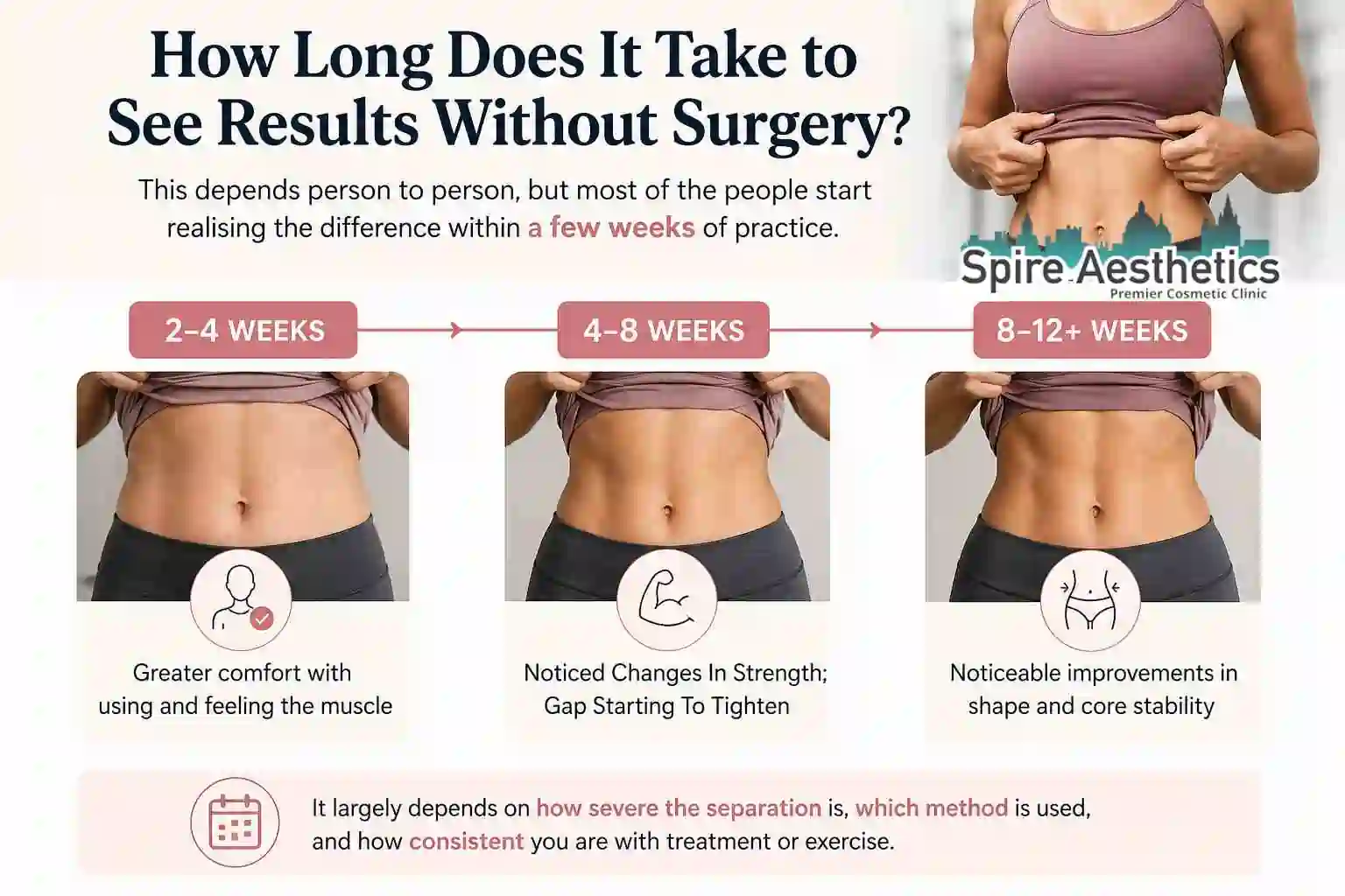 How Long Does It Take to See Results Without Surgery Herne?